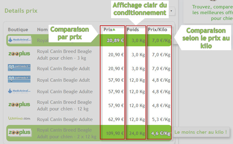 Comparaison transparente